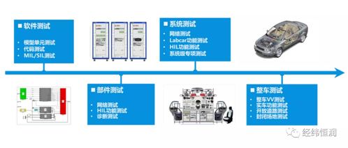 整車電子電氣測試與網(wǎng)絡(luò)技術(shù)服務(wù) 雙輪驅(qū)動(dòng)，構(gòu)建未來智能汽車的安全基石